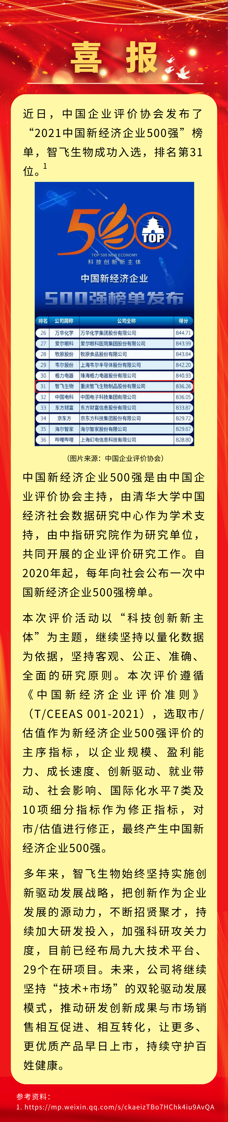 喜报！三亿体育生物入选“2021中国新经济企业500强”，排名第31位.png